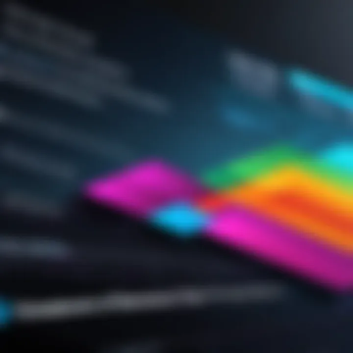 Graphical representation of Adobe Professional pricing models