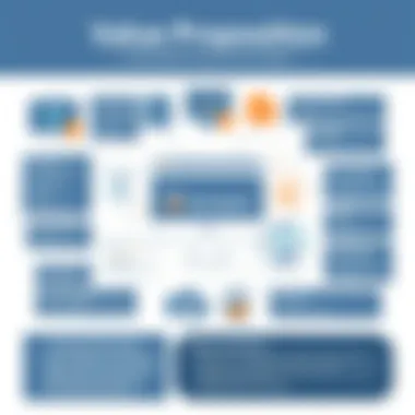 Value Proposition of AccuLynx Infographic on the value proposition of AccuLynx software