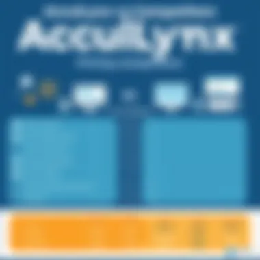AccuLynx vs Competitors Comparison chart of AccuLynx against top competitors