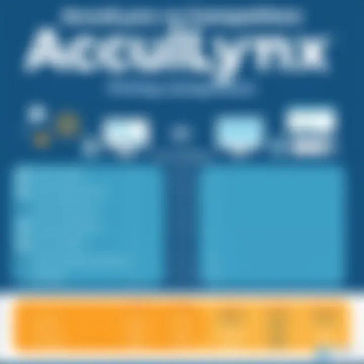 AccuLynx vs Competitors Comparison chart of AccuLynx against top competitors