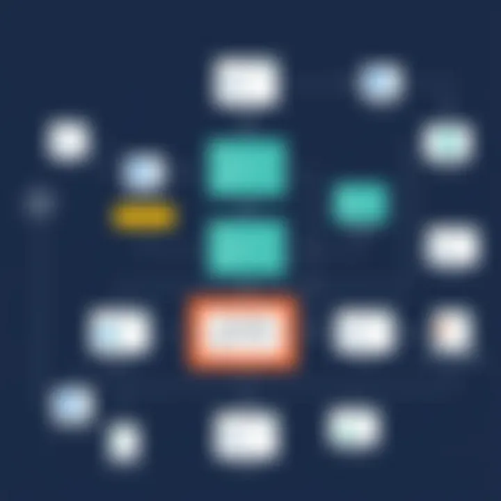 ActiveCampaign email automation flowchart