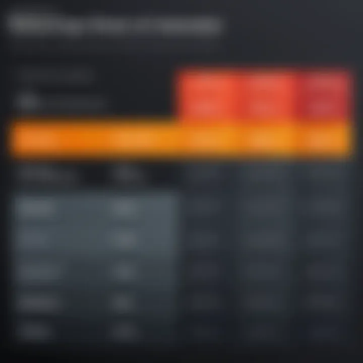 Comparison chart of subscription options
