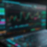 Chart displaying advanced trading indicators