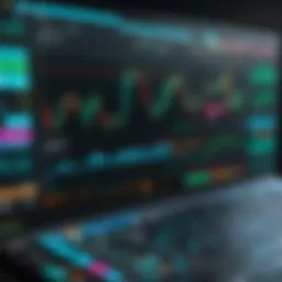 Chart displaying advanced trading indicators