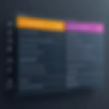 Comparison chart highlighting features and pricing of different LMS options