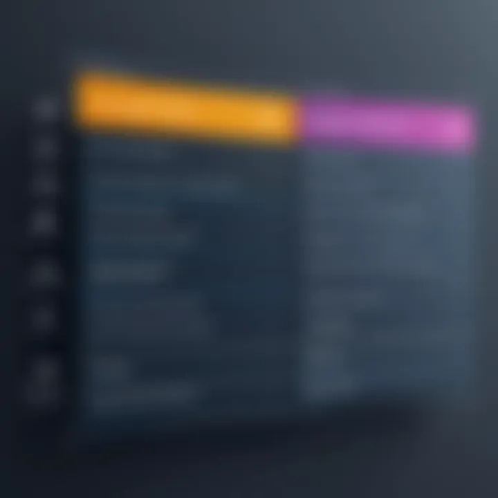 Comparison chart highlighting features and pricing of different LMS options