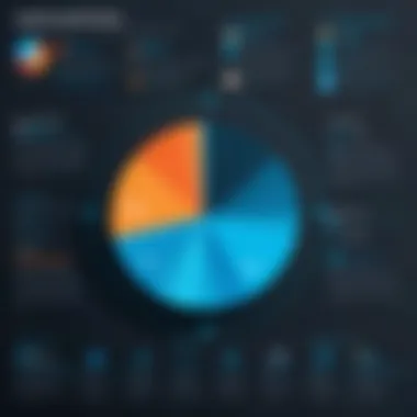 Graph showing user engagement trends over time