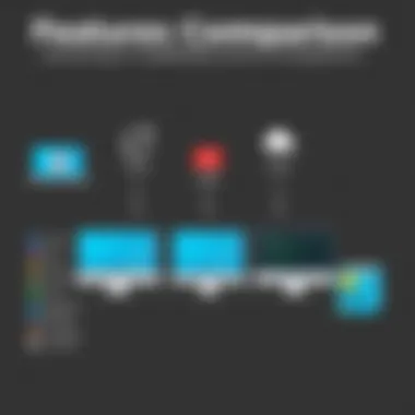 Comparison of TubeBuddy's features with competitors