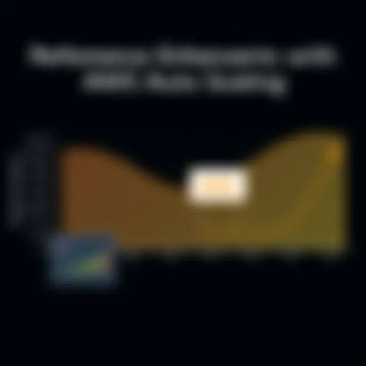 Performance Enhancements with AWS Auto Scaling Graph showcasing performance improvements with AWS Auto Scaling