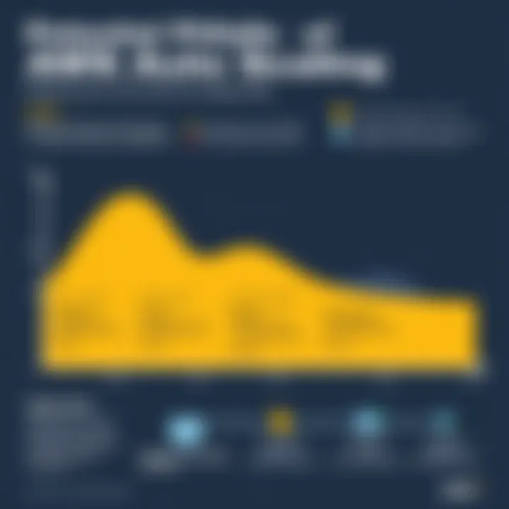 Potential Pitfalls of AWS Auto Scaling Chart detailing potential pitfalls when using AWS Auto Scaling