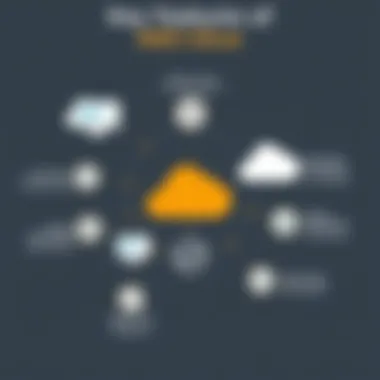 Key Features of AWS Glue Diagram highlighting key features of AWS Glue and its functionalities