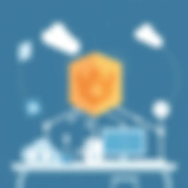 Best Practices for AWS WAF Configuration