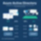 Comprehensive Overview of Azure Active Directory Plans Overview of Azure AD Plans