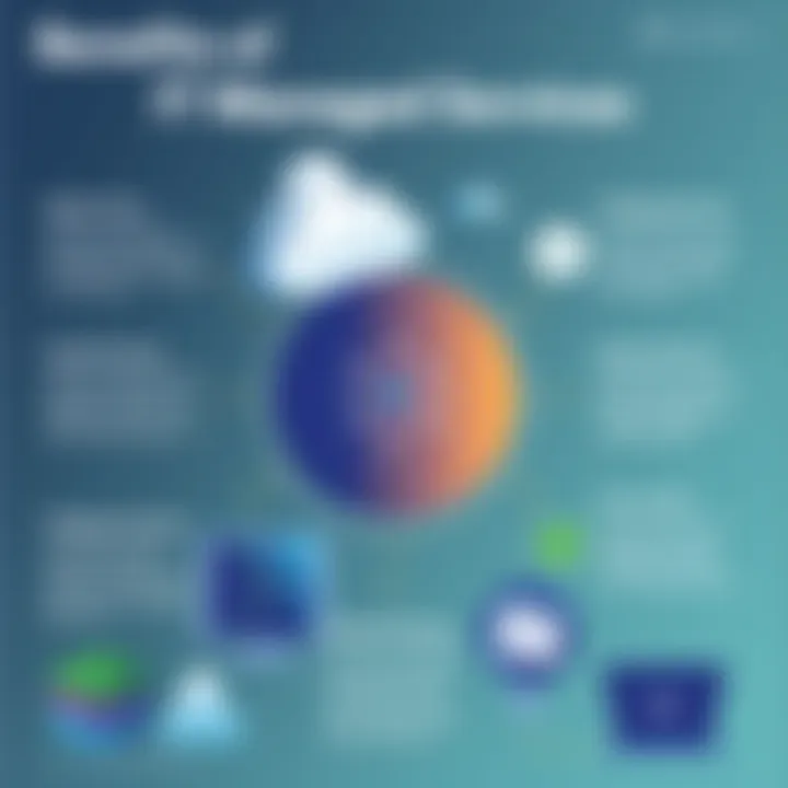 Infographic showcasing benefits of IT managed services for SMBs