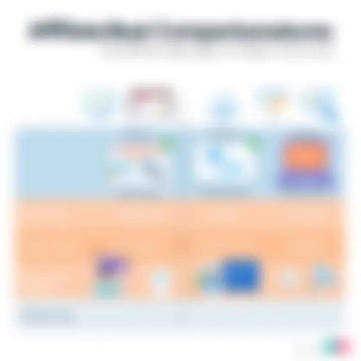 Features Comparison of Affiliate Programs Comparison chart highlighting features of various affiliate apps
