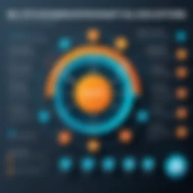 Benefits of Using ETL Solutions Infographic depicting the benefits of using ETL solutions