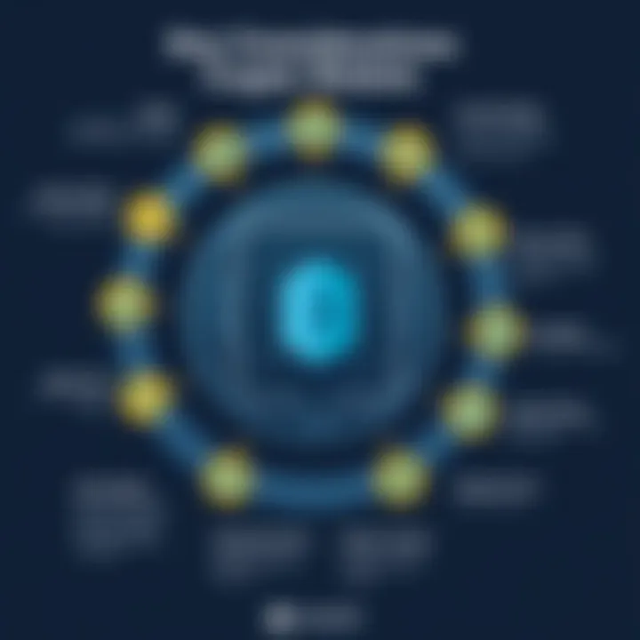 Key Considerations for Crypto Wallets Infographic showing key features to consider when choosing a crypto wallet