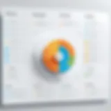 A visual representation of an efficient management framework