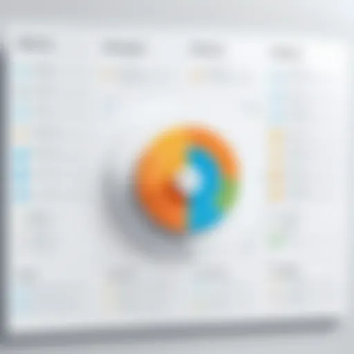 A visual representation of an efficient management framework