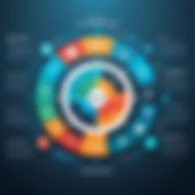 Key Components of Successful Management Systems Infographic showcasing key components of successful management systems