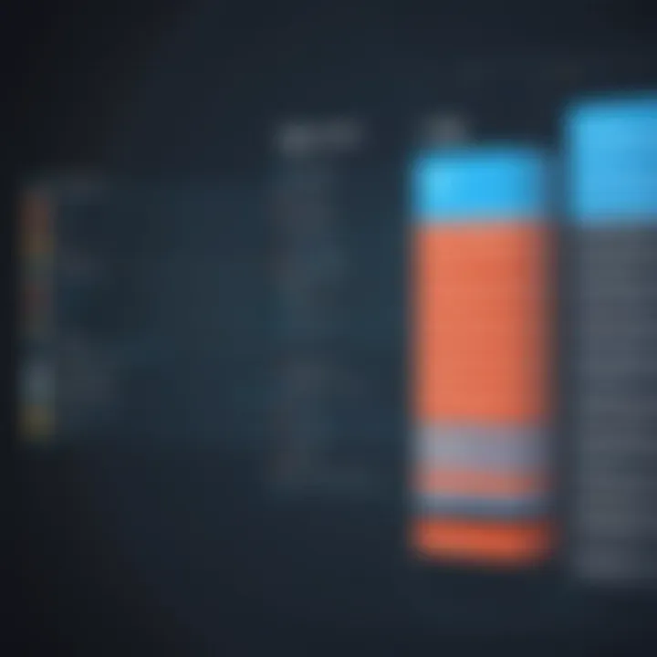 Comparison chart of leading SQL databases