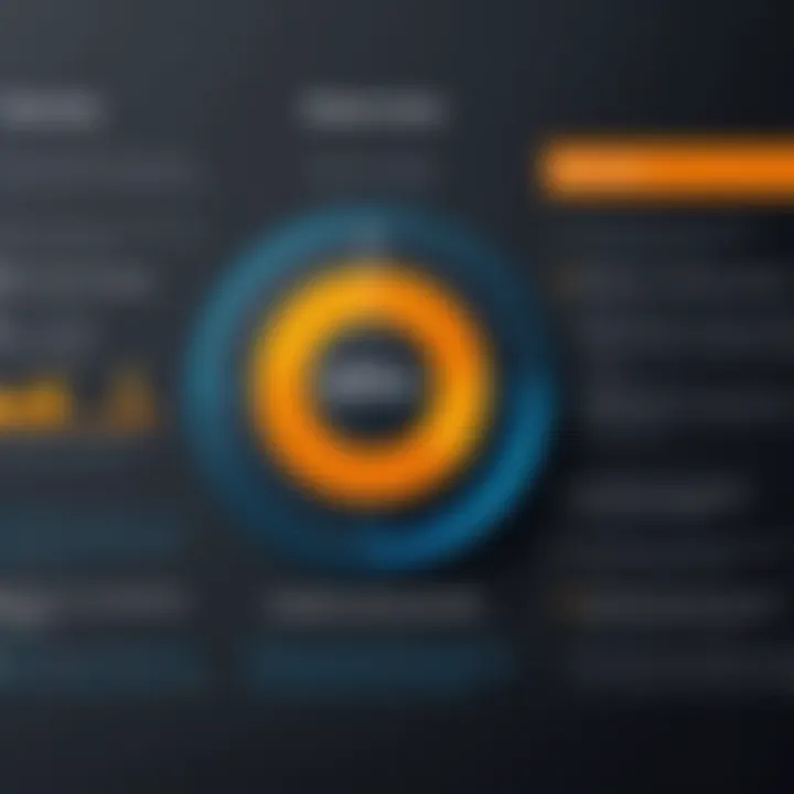Infographic detailing business needs and instance selection