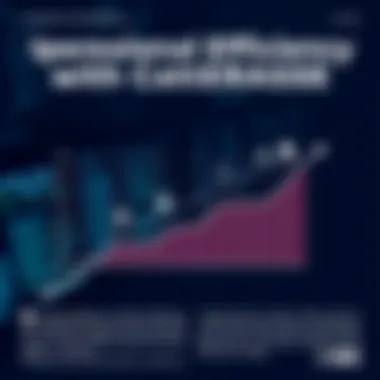 Graph illustrating increased efficiency through Caterease
