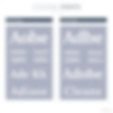 Font Comparison for Effective Branding Comparison of various Adobe fonts suitable for branding