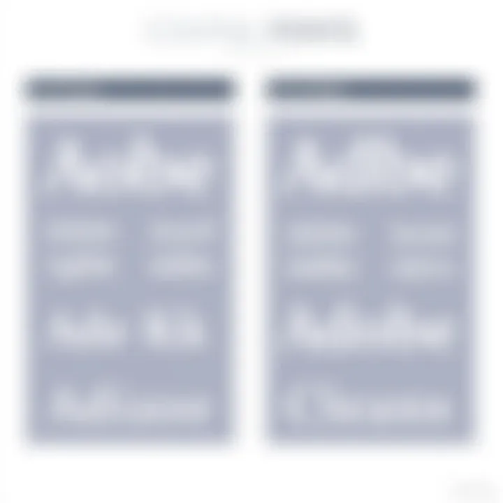 Font Comparison for Effective Branding Comparison of various Adobe fonts suitable for branding