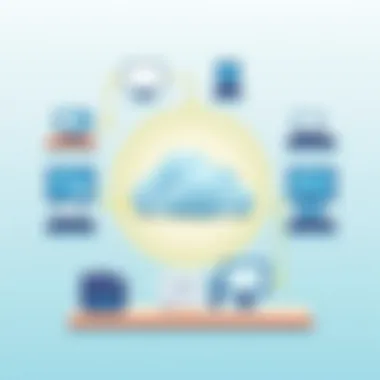 Cloud Integration in Printing Technology A diagram illustrating cloud integration with printing technology