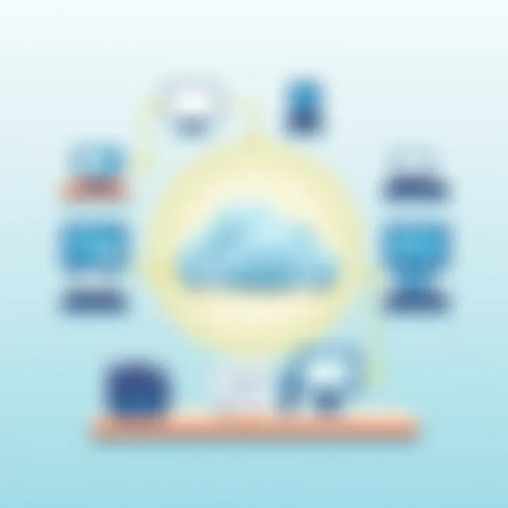 Cloud Integration in Printing Technology A diagram illustrating cloud integration with printing technology