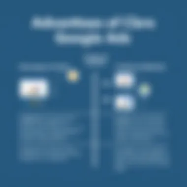 Comparison chart of advantages of using Cobiro Google Ads over traditional methods