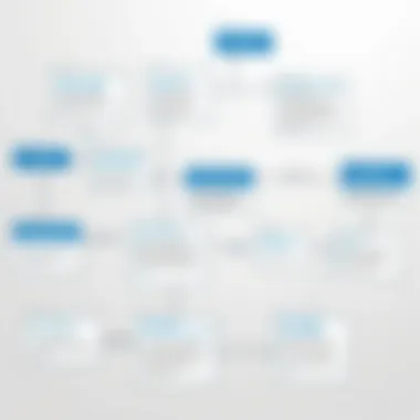 Avoiding Common Search Pitfalls Flowchart depicting common pitfalls in LinkedIn search execution