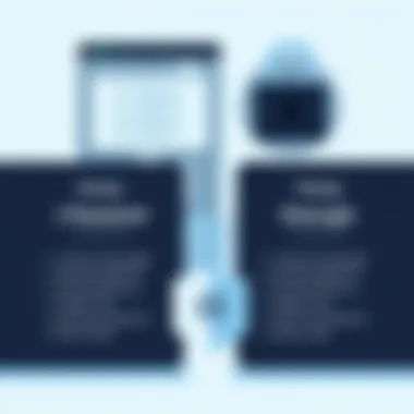 Pricing comparison for 1Password and OneLogin