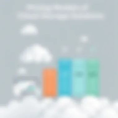 Infographic showcasing pricing models of leading cloud storage solutions
