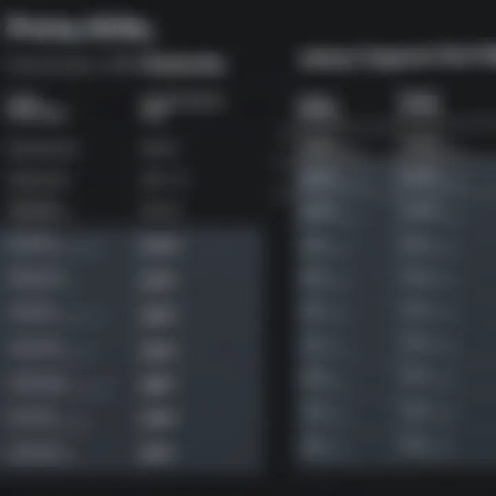 Comparison chart of pricing structures