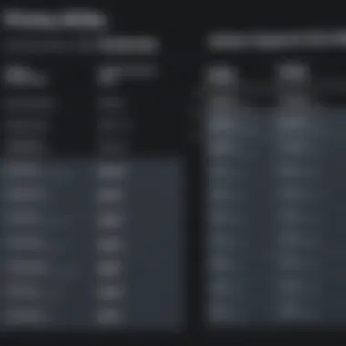 Pricing Structures Comparison for Adobe Export Subscription Comparison chart of pricing structures