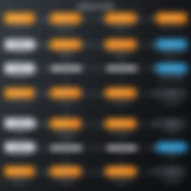 Comparative Analysis of Amazon Instance Types Diagram comparing various instance types and their features