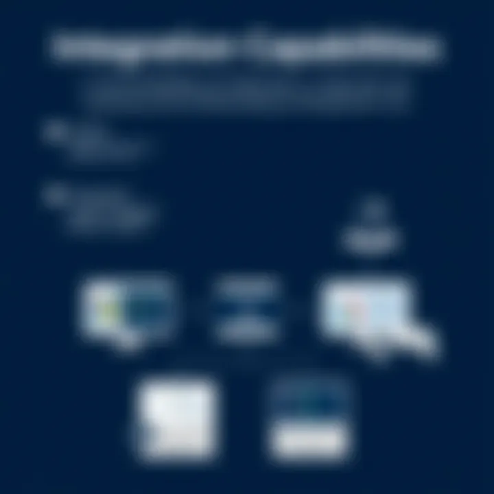 Integration Capabilities of Code Sonar Diagram illustrating integration capabilities of Code Sonar with development tools