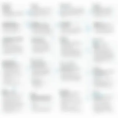 Evaluating Slingshot Reviews Flowchart illustrating evaluation methodologies for slingshot reviews