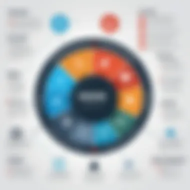 Key Features of Effective Infosec Software Infographic showcasing key features of infosec solutions