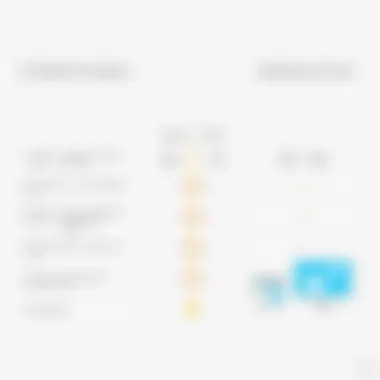 Comparative Analysis of Educational Tools Comparison chart of educational tools including Istation Online