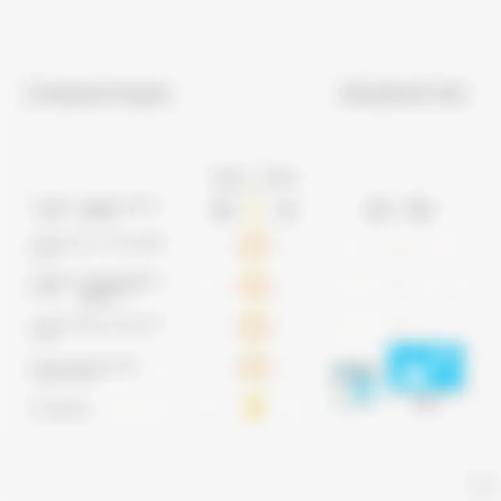 Comparative Analysis of Educational Tools Comparison chart of educational tools including Istation Online