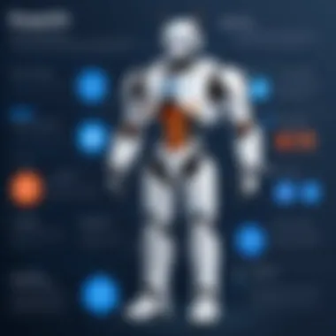 Benefits of RPA with UiPath A visual representation of the benefits of RPA demonstrated by UiPath