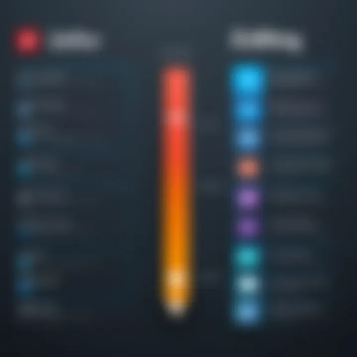 Comparison chart of free PDF editing tools