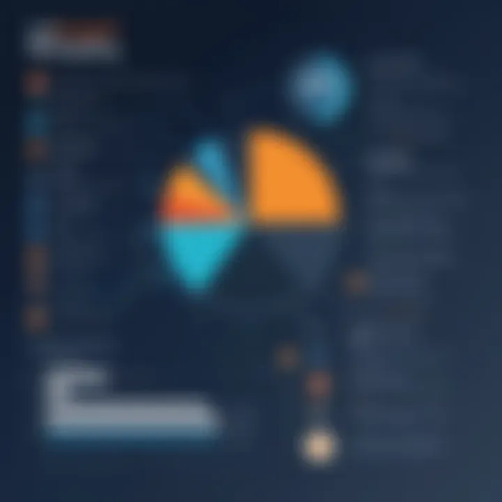 Graph showcasing the impact of landing pages on marketing effectiveness