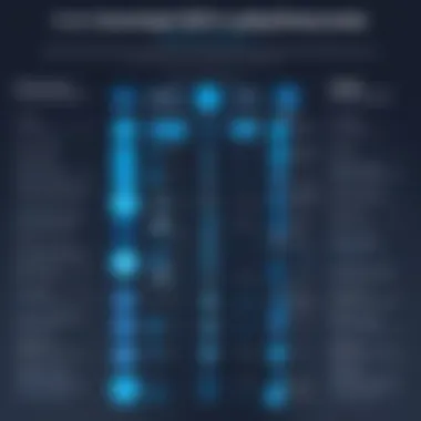 Comparison chart of leading SIEM platforms