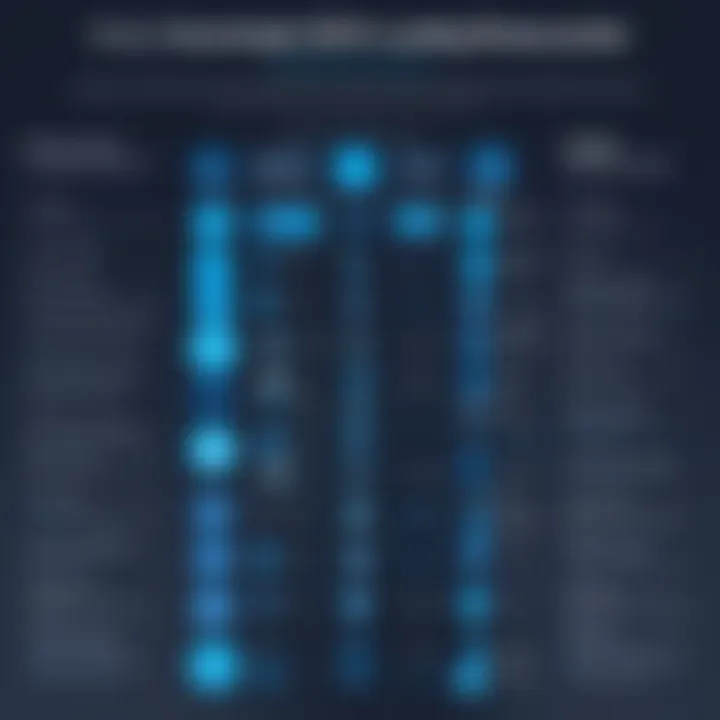 Comparison chart of leading SIEM platforms