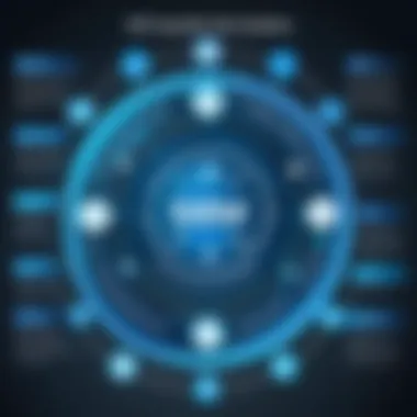 Infographic showcasing key functionalities of SIEM solutions