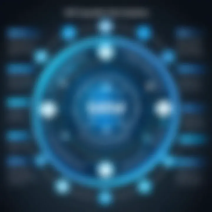 Infographic showcasing key functionalities of SIEM solutions